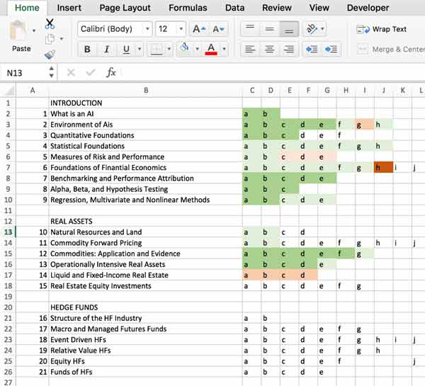 Kaplan Schweser CFA Prep Review - Financial Analyst Insider