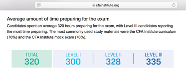 Certification CFA-001 Test Answers