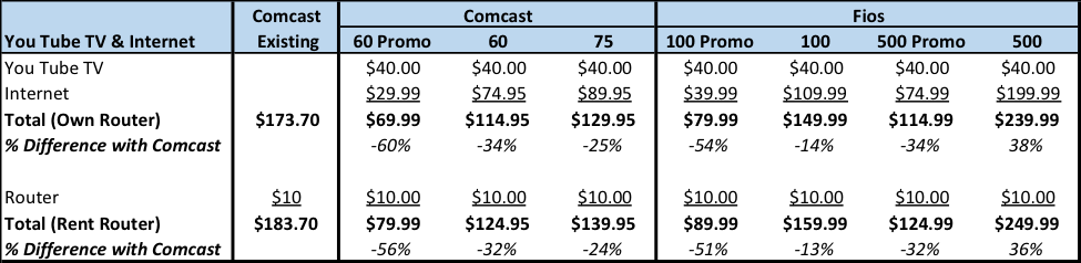 How To Lower Your Comcast Bill Financial Analyst Insider