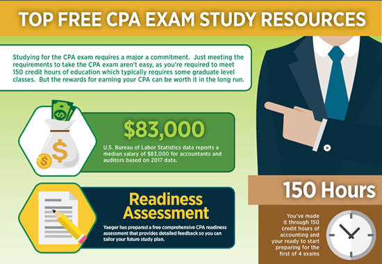 CPA Study Resources