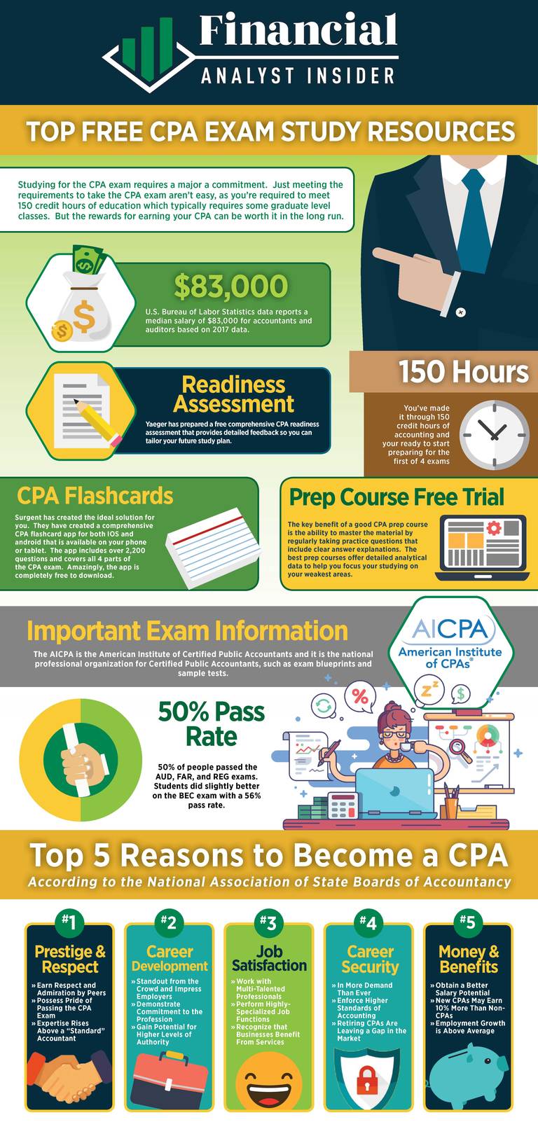 best cpa study material for cpa exam