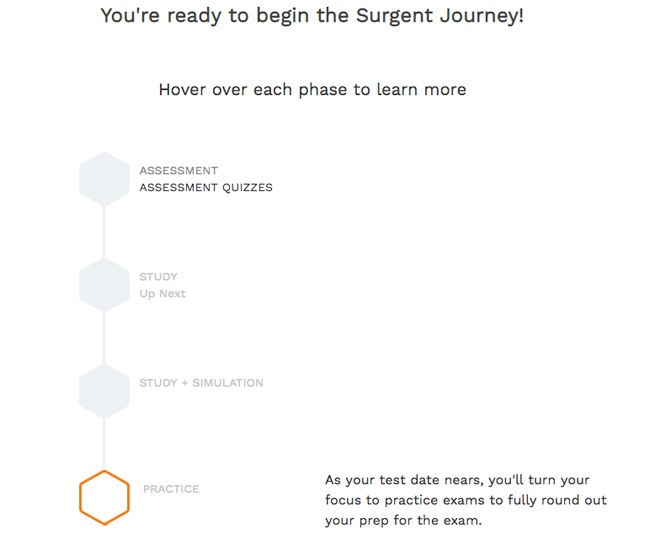 Surgent Study Plan Overview